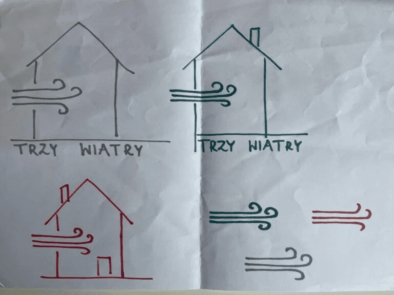 Nazwa Trzy Wiatry